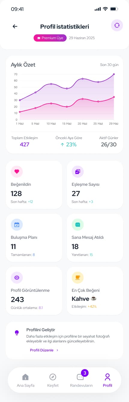 Letzy App — Mobil Uygulama tasarımı, detay 33, Selçuk Aker