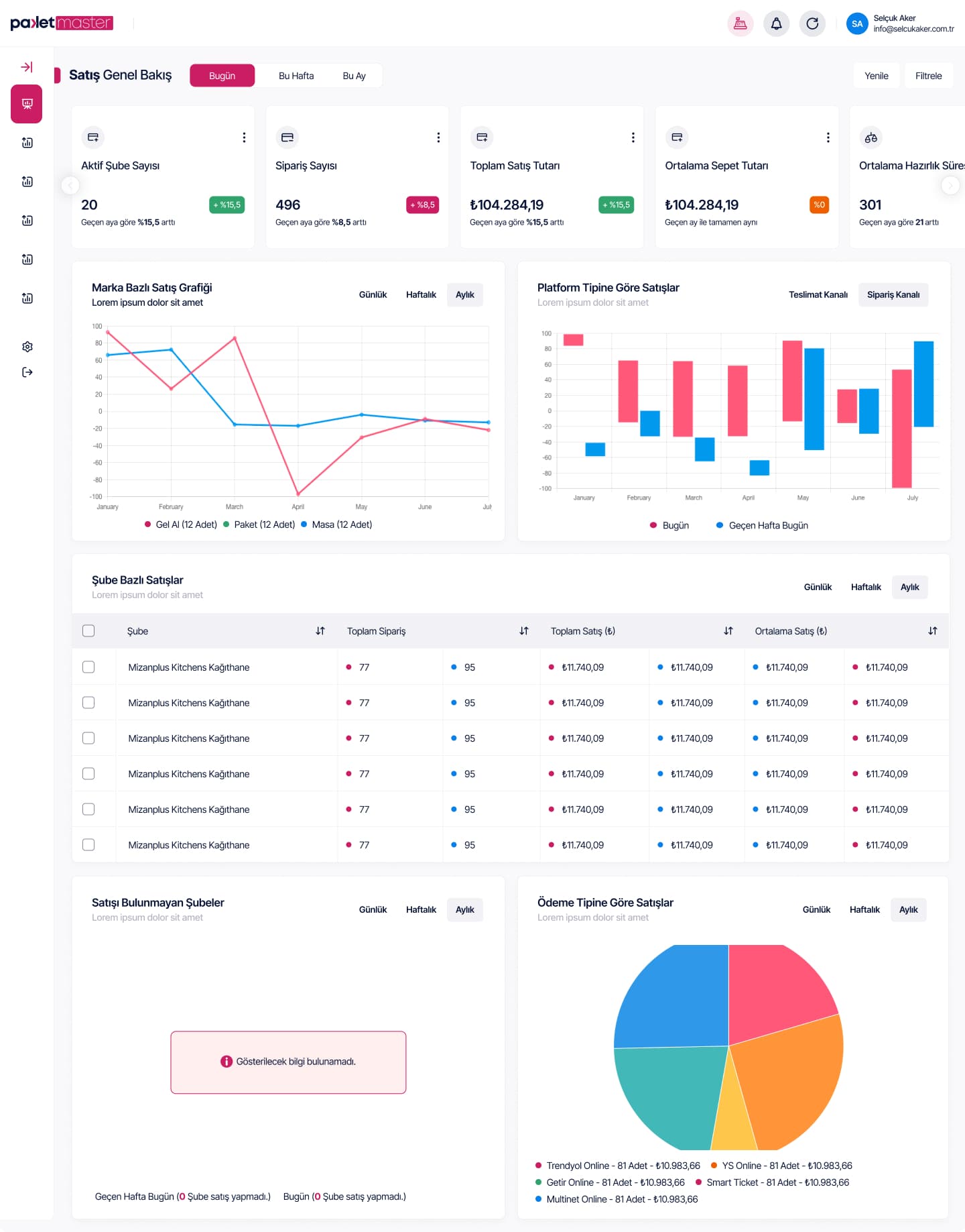Order Tracking — 3