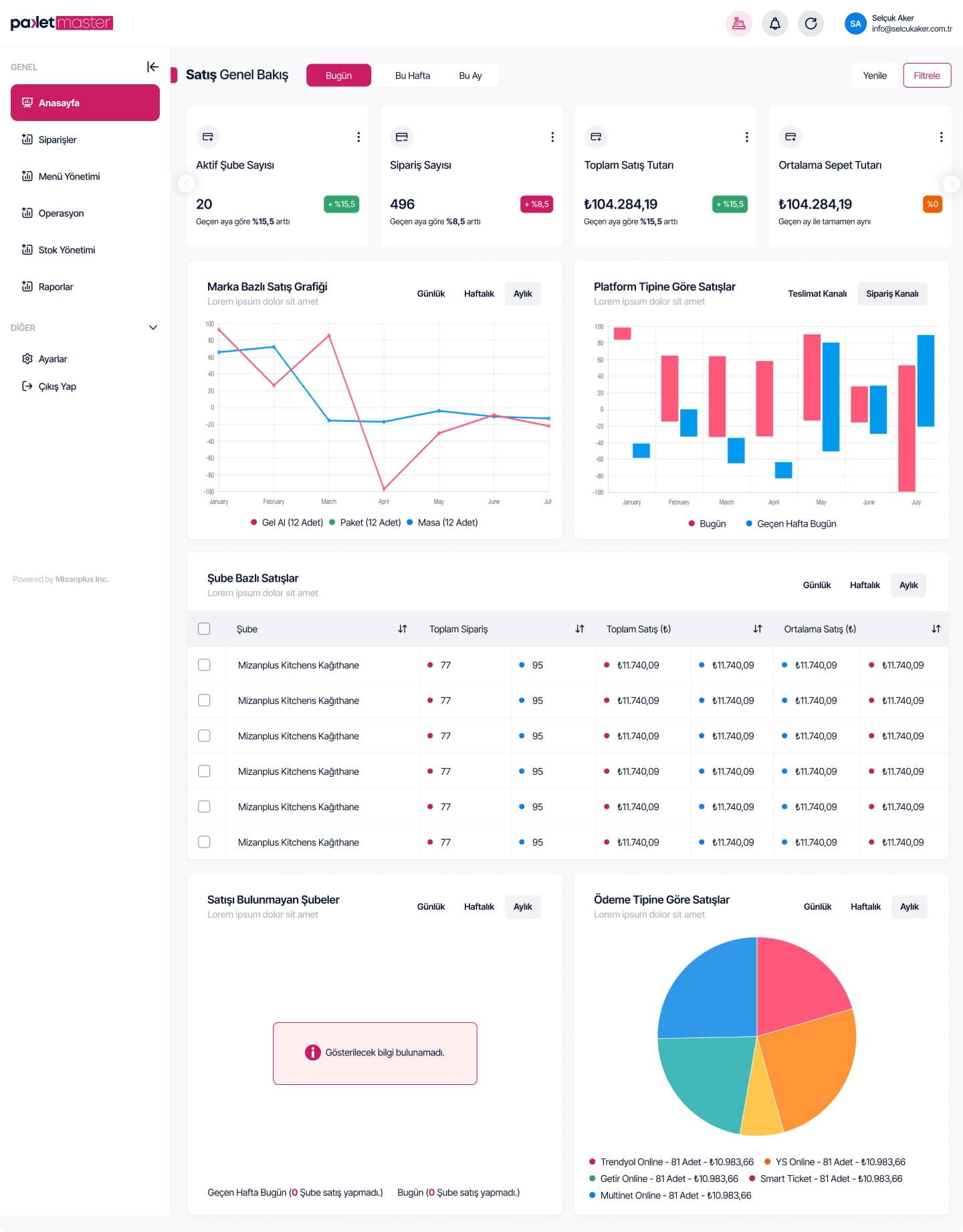 Order Tracking — 4