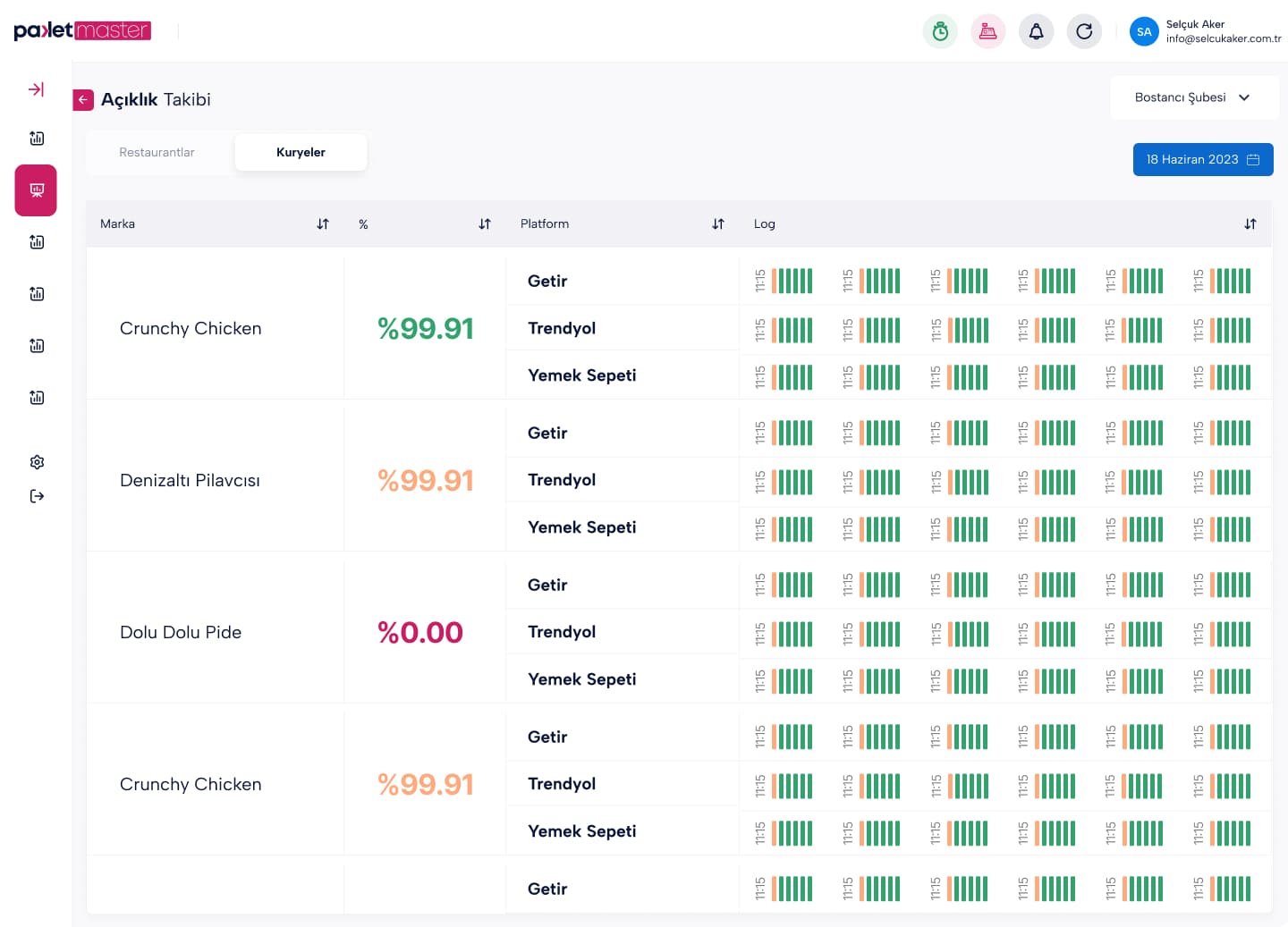 Order Tracking — 45