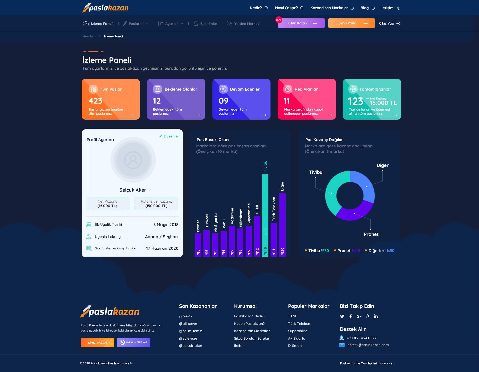 Pasla Kazan Website — 8