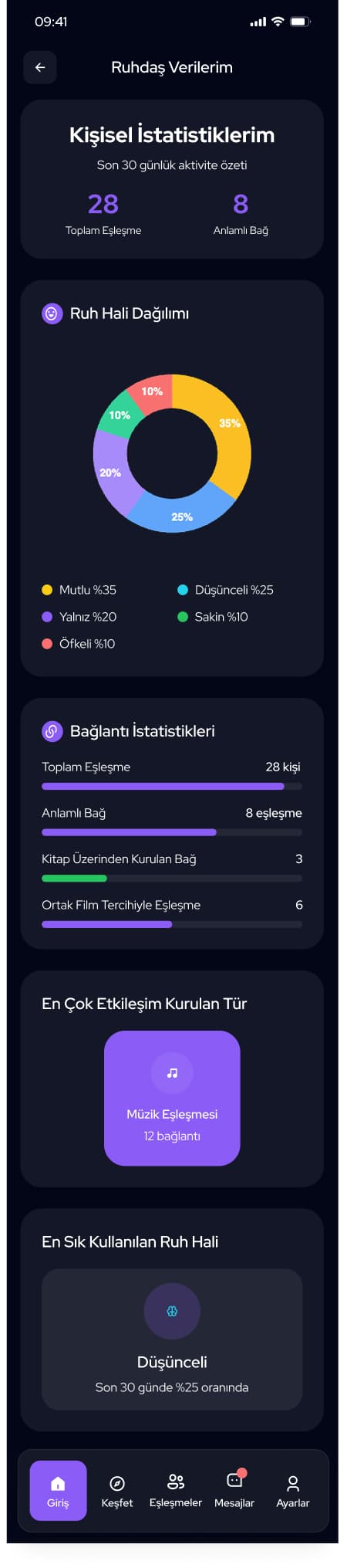 Ruhdas — Mobil Uygulama tasarımı, detay 106, Selçuk Aker