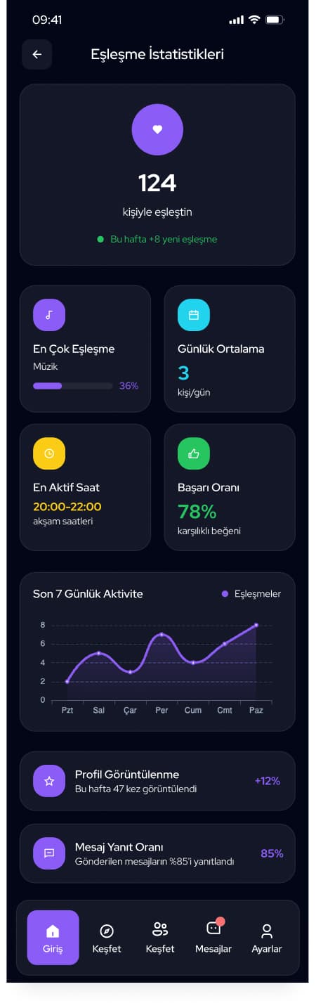 Ruhdas — Mobil Uygulama tasarımı, detay 34, Selçuk Aker