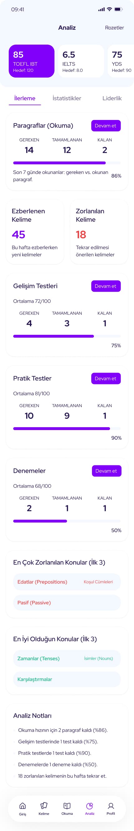 Test Master RH++ — 25