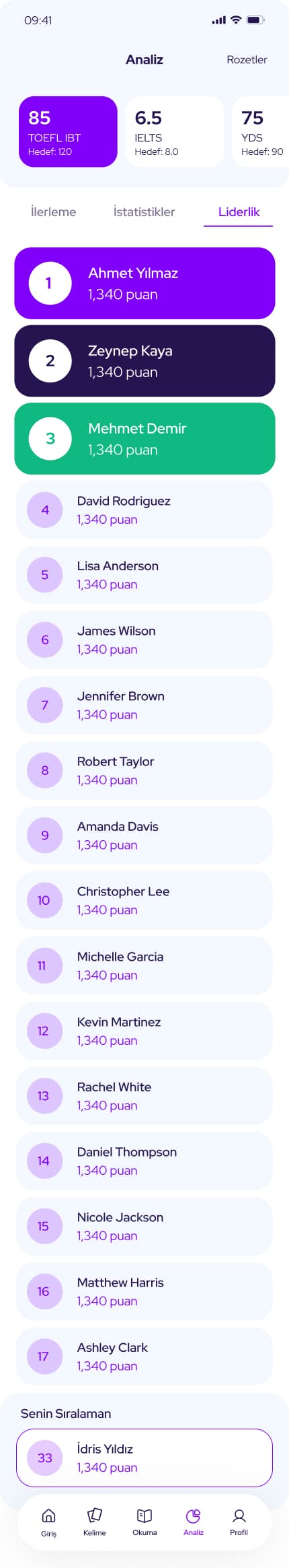 Test Master RH++ — 33