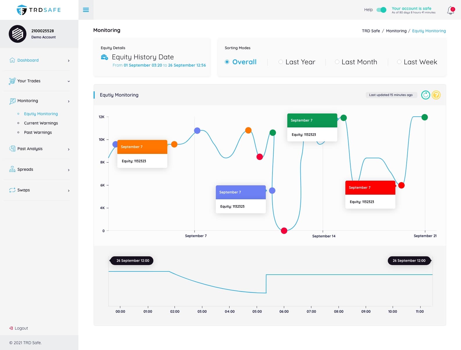 Trading Web App — 2