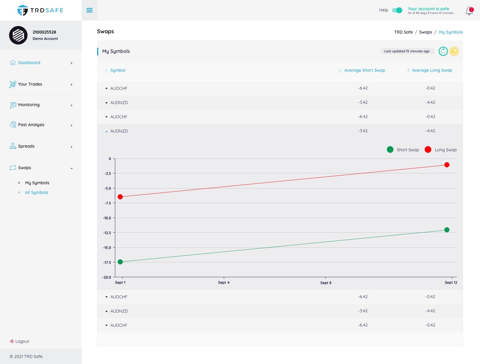 Trading Web App — 8