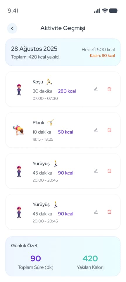 WeDiet — Mobil Uygulama tasarımı, detay 1, Selçuk Aker