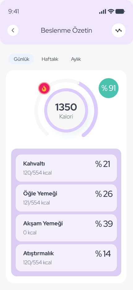 WeDiet — Mobil Uygulama tasarımı, detay 7, Selçuk Aker