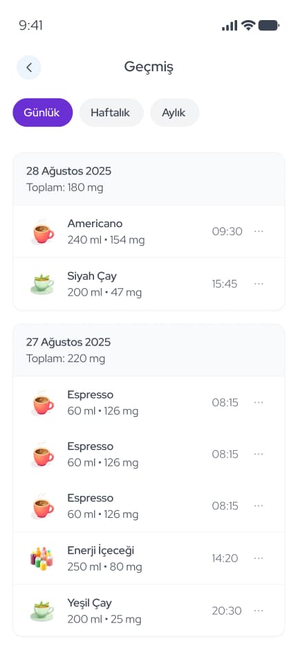 WeDiet — Mobil Uygulama tasarımı, detay 22, Selçuk Aker