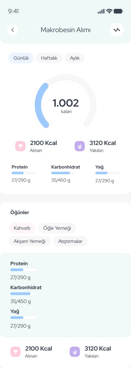 WeDiet — Mobil Uygulama tasarımı, detay 35, Selçuk Aker