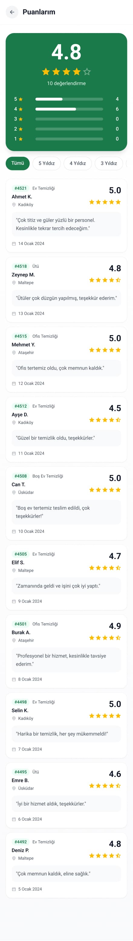 Clean Lab App — project detail 100, Selçuk Aker