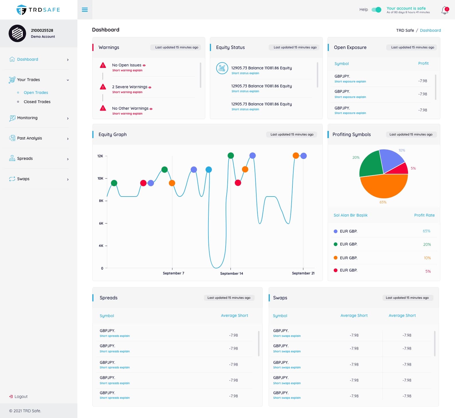 Trading Web App — project detail 1, Selçuk Aker