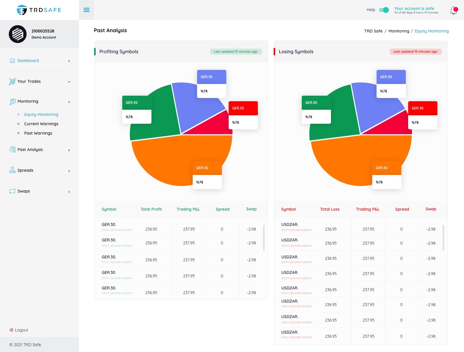 Trading Web App — project detail 3, Selçuk Aker