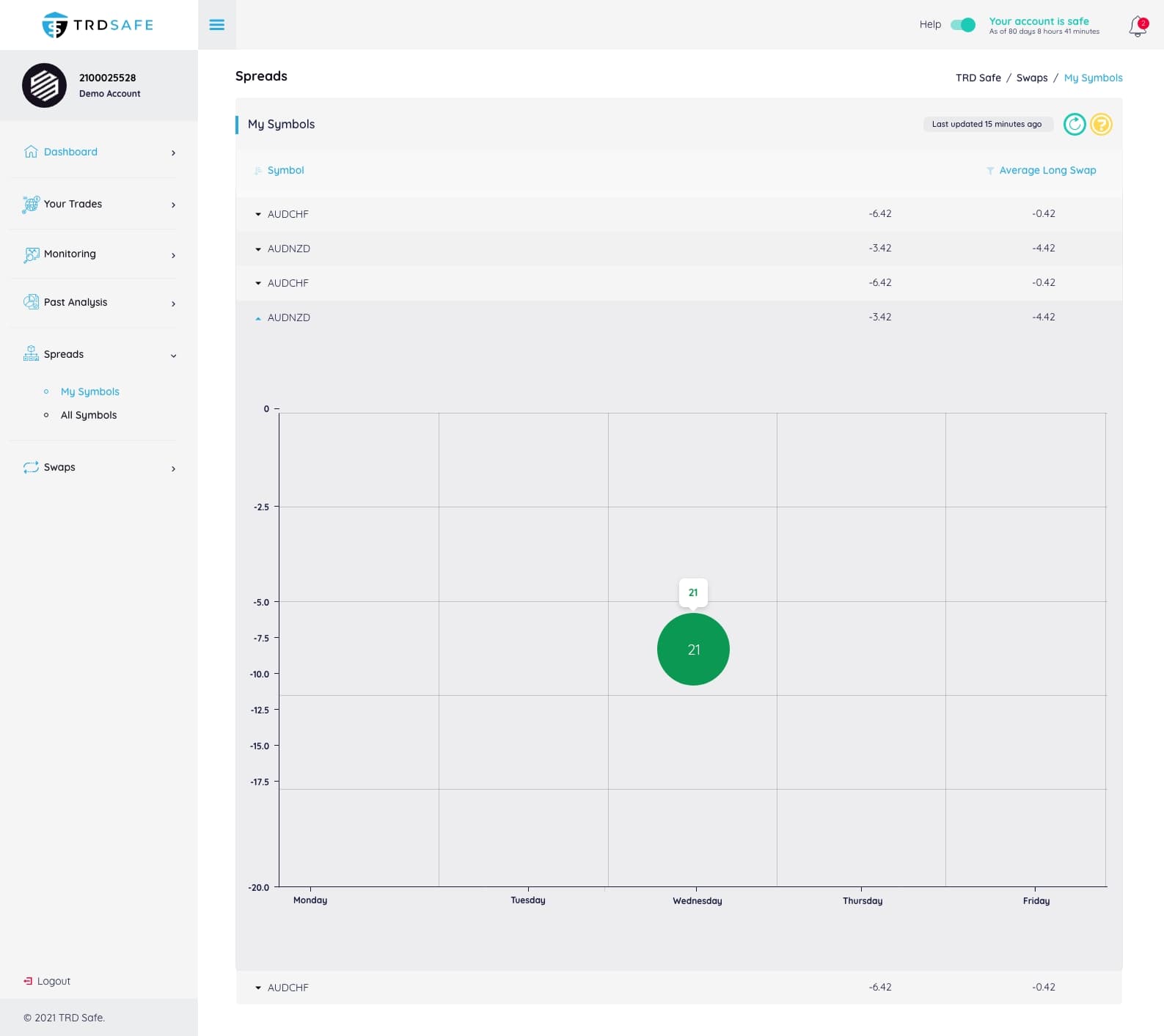 Trading Web App — project detail 7, Selçuk Aker