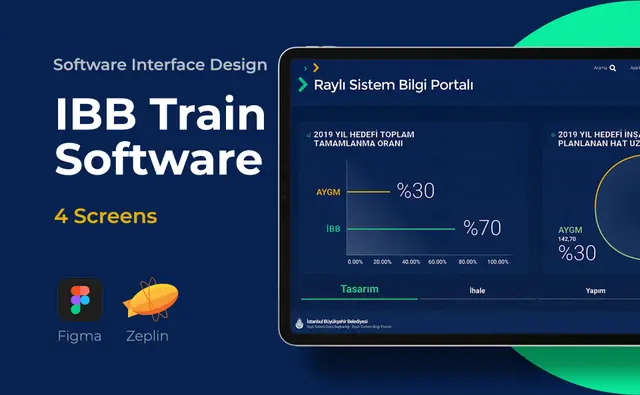 IBB Train Software
